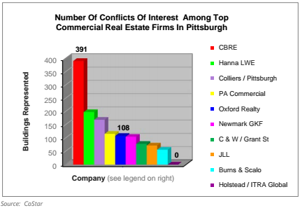 -2016 04  Managed Services  Chart